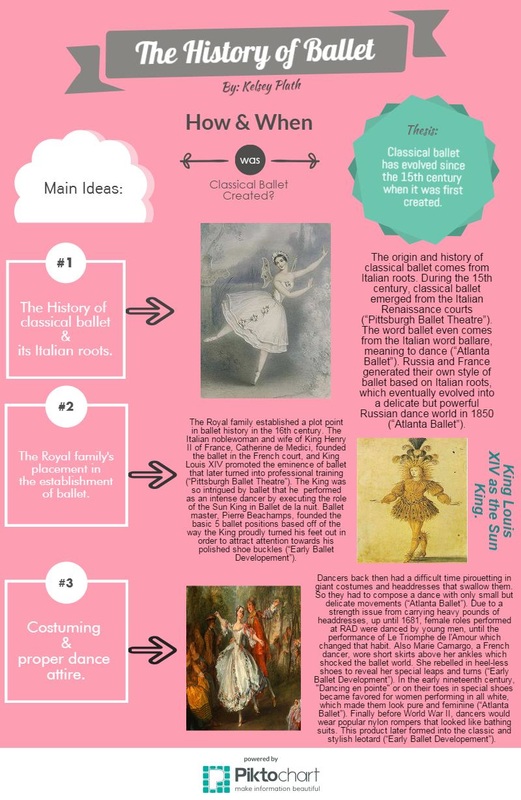 infographic examples for students